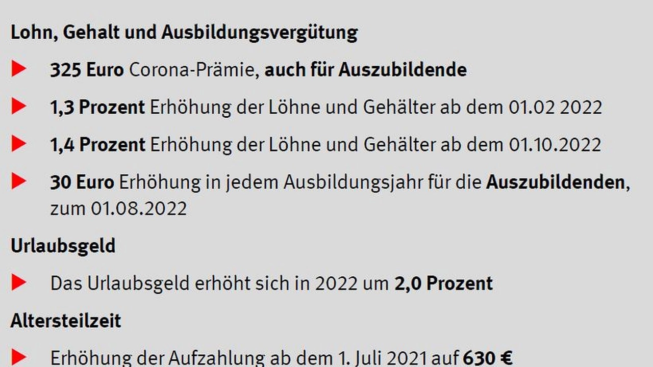 Ergebnis Tarifverhandlungen Textil 2021