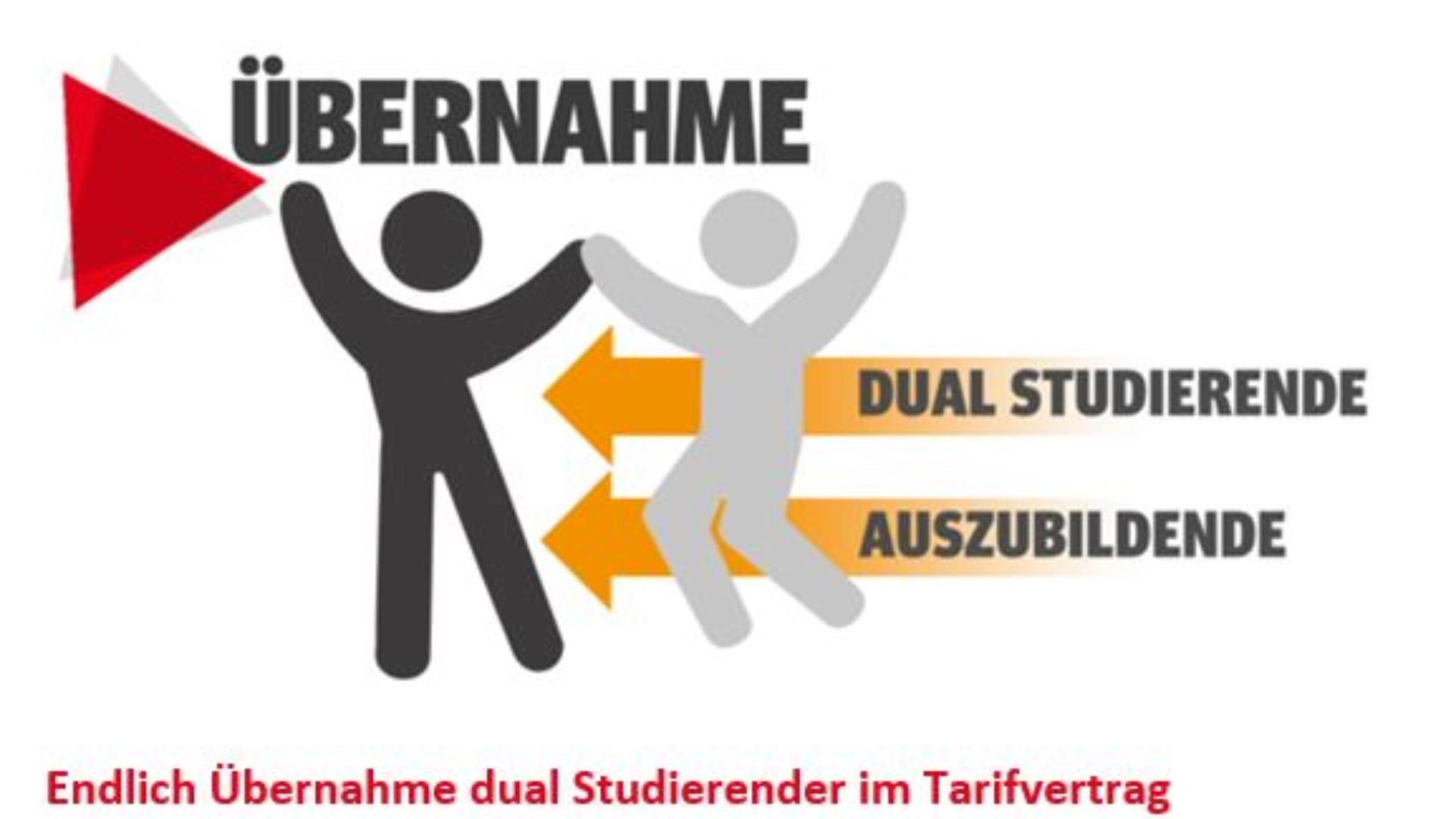 Grafik zur Übernahme von Azubis und Dualis im Tarifabschluss MuE in Bayern 2021