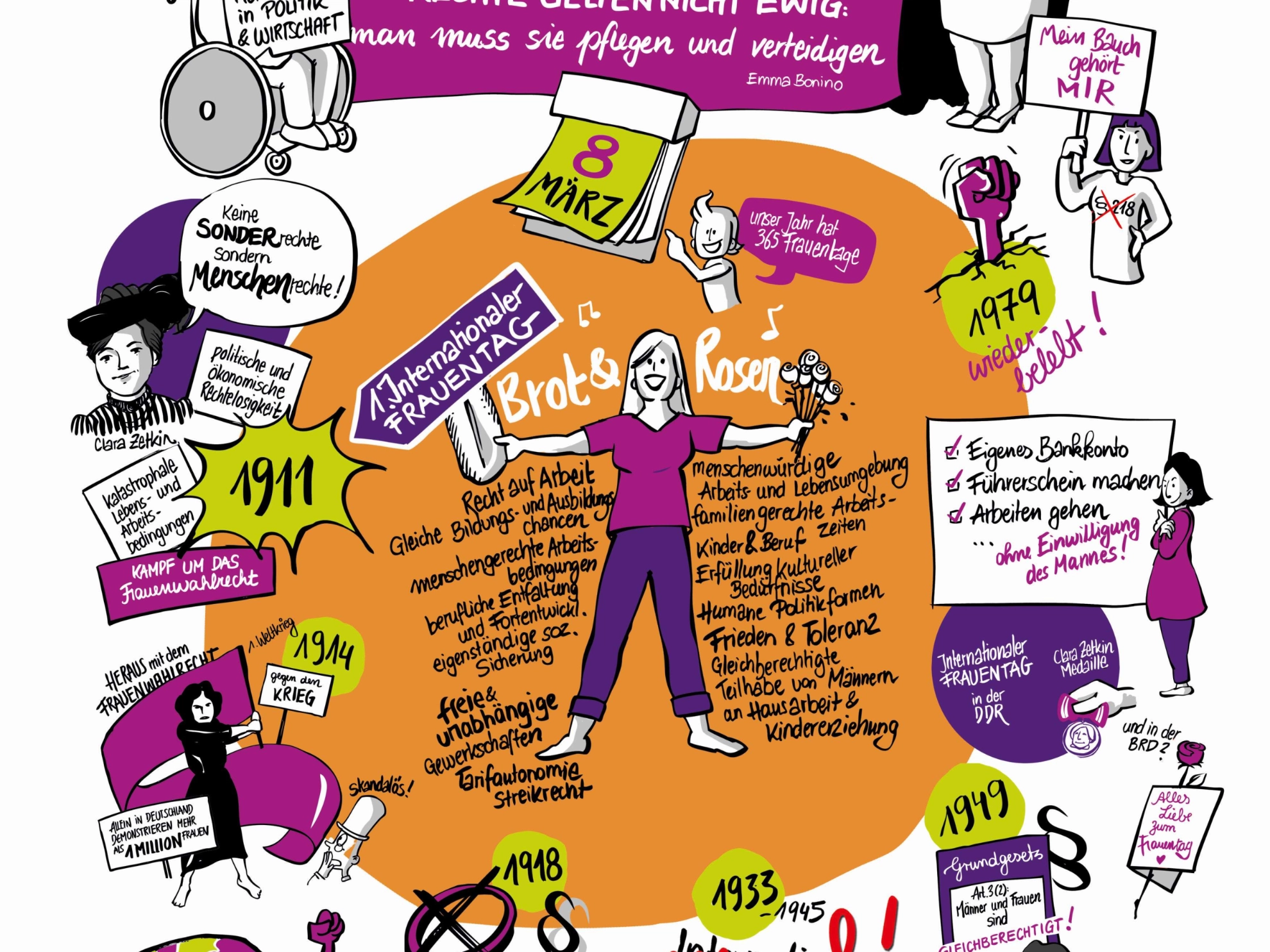 2024_03_02FrauenfruehstueckGSAmberg