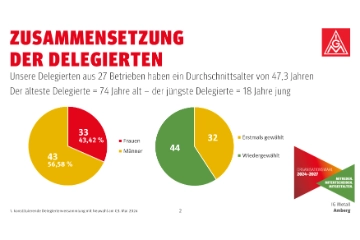 Mitreden. Mitentscheiden. Mitgestalten.