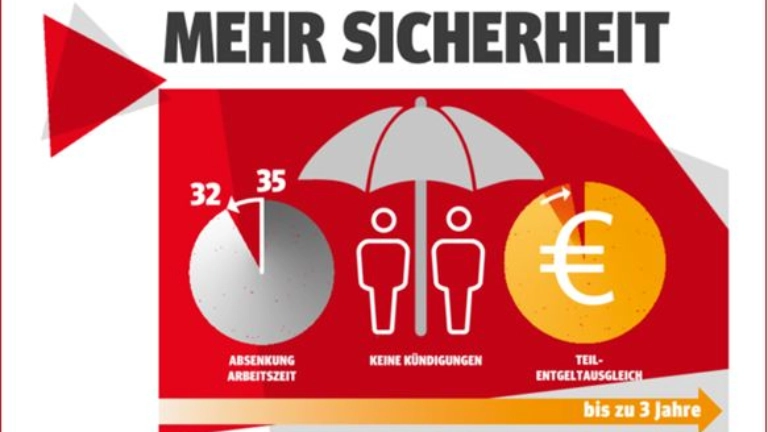 Grafik zur Regelung bezgl. Arbeitszeitabsenkung, Tarifabschluss MuE Bayern 2021
