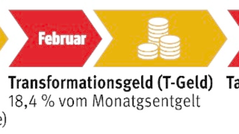 20240229_TariflicheErfolgeMuE2024